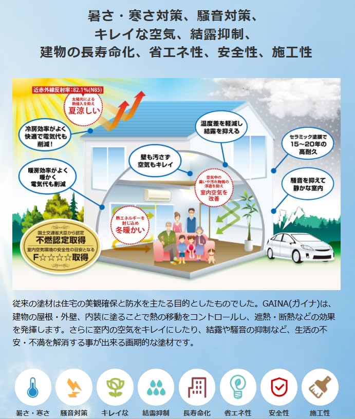 Amazon.co.jp: 日進産業 断熱塗料 ガイナ-GAINA- カラー（45-60D） 9L